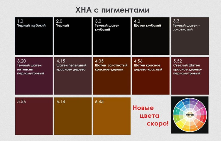 https://moran.ru.com/images/upload/Пигмент%20хна.png